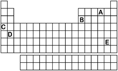 Which element labeled A-E in the periodic table below will have an ionic charge of +2?   A) A B) B C) C D) D E) E