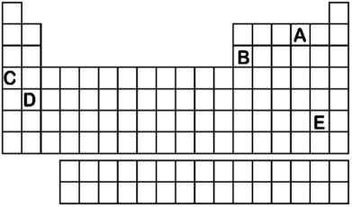 Which element labeled A-E in the periodic table below will have an ionic charge of -1?   A) A B) B C) C D) D E) E