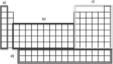 Label the highlighted regions of the periodic table.  