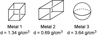 Three metals, and their densities, are shown below. If each were added to the same volume of water (density   1.00 cm<sup>3</sup>) , which metal(s)  would sink?   A) 1 only B) 2 only C) 3 only D) 1 and 2 only E) 1 and 3 only