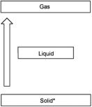 Which diagram shown below represents condensation (an asterisk denotes the initial phase of the substance) ? A)    B)    C)    D)    E)   