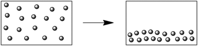 What change of state is represented by the following diagram?   A) freezing B) sublimation C) vaporization D) condensation E) melting