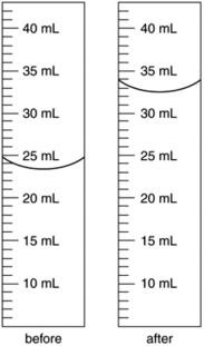 An irregularly shaped metal object with a mass of 25.43 g was placed in a graduated cylinder with water. The before and after volumes are shown below. What is the density of the metal?   A) 2.8 g/cm<sup>3</sup> B) 2.906 g/cm<sup>3</sup> C) 0.782 g/cm<sup>3</sup> D) 0.344 g/cm<sup>3</sup> E) 2.734 g/cm<sup>3</sup>