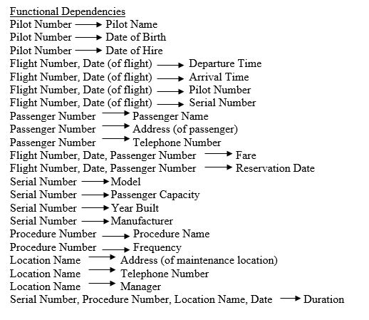 Grand Travel Airlines has to keep track of its flight and airplane history. A flight is uniquely identified by the combination of a flight number and a date. In addition, every flight has an actual departure time and an actual arrival time. Every passenger who has flown on Grand Travel has a unique passenger number plus their name, address, and telephone number. For a particular passenger who has taken a particular flight, the company wants to keep track of the fare that she paid for it and the date that she made the reservation for it. Clearly, a passenger may have taken many flights (he must have taken at least one to be in the database) and every flight has had many passengers on it. A pilot is identified by a unique pilot (or employee) number, a name, date of birth, and date of hire. A flight on a particular date has exactly one pilot. Each pilot has typically flown many flights but a pilot may be new to the company, is in training, and has not flown any flights, yet. Each airplane has a unique serial number, a model, manufacturer name, passenger capacity, and year built. A flight on a particular date used one airplane. Each airplane has flown on many flights and dates, but a new airplane may not have been used at all, yet. Grand Travel also wants to maintain data about its airplanes' maintenance history. A maintenance procedure has a unique procedure number, a procedure name, and the frequency with which it is to be performed on every airplane. A maintenance location has a unique location name, plus an address, telephone number, and manager. Grand Travel wants to keep track of which airplane had which maintenance procedure performed at which location. For each such event it wants to know the date of the event and the duration. Attributes Pilot Number Pilot Name Date of Birth Date of Hire Flight Number Date (of flight) Departure Time Arrival Time Passenger Number Passenger Name Address Telephone Number (of passenger) Fare Reservation Date Serial Number Model Passenger Capacity Year Built Manufacturer Procedure Number Procedure Name Frequency Location Name Address Telephone Number (of maintenance location) Manager Date (of maintenance) Duration For each of the following tables, first write the table's current normal form (as 1NF, 2NF, or 3NF.) Then, for those tables that are currently in 1NF or 2NF, reconstruct them as well-structured 3NF tables. Primary key attributes are underlined. Do not assume any functional dependencies other than those shown. a. Flight Number, Date (of flight), Passenger Number, Departure Time, Arrival Time, Passenger Name b. Flight Number, Date (of flight), Passenger Number, Fare, Reservation Date c. Flight Number, Date (of flight), Serial Number, Departure Time, Arrival Time, Model, Passenger Capacity d. Pilot Number, Pilot Name, Date of Birth, Date of Hire e. Serial Number, Procedure Number, Location Name, Date (of maintenance), Duration, Year Built, Manufacturer, Procedure Name, Frequency