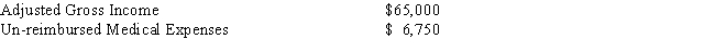 Mr.and Mrs.Davenport have three children ages 3,6,and 13.Their financial matters for 2013 are as follows: How much would the Davenports' medical expenses contribute to their total itemized deductions?   A)  $0 B)  $250 C)  $3,500 D)  $2,750 E)  $4,500