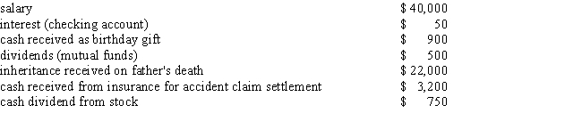 From the information given below,determine Marcie's gross income for tax purposes:   