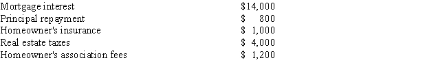 Jackie is in the 28% marginal tax bracket and has no other itemized deductions except those related to her home.If her standard deduction is $6,100 and she incurs the following costs related to housing,how much tax savings will she receive as a result of her home purchase?   A)  $13,250 B)  $ 5,040 C)  $ 3,332 D)  $ 2,800 E)  none