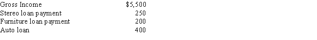 If a lender requires that mortgage payments cannot exceed 30% of gross income and total loan payments cannot exceed 38% of gross income,calculate the monthly payment for which a person with the following financial data could qualify.   