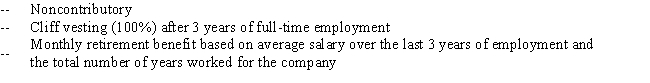 Melissa's retirement plan is described in her employee handbook as follows:   .Which of the following statements about this retirement plan is true? A)  Melissa will have to contribute to the plan. B)  If Melissa leaves this company before working full-time for 3 years,she will not receive any benefits. C)  Melissa will have to make investment decisions regarding her retirement plan. D)  This is a defined contribution plan. E)  All of the above