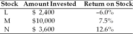 <strong>Marco owns the following portfolio of stocks.What is the expected return on his portfolio?  </strong> A) 4.7% B) 6.6% C) 8.4% D) 8.7% <div style=padding-top: 35px> 