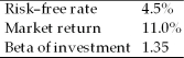 The following data has been gathered concerning a particular investment and conditions in the market.   According to the Capital Asset Pricing Model, the required return for this investment is A)  8.8%. B)  12.9%. C)  13.3%. D)  14.9%. 