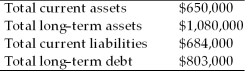 <strong>On September 30, the Simpson Company reported the following information on its financial statements.   What is the amount of the stockholder's equity in the Simpson Company?</strong> A) $243,000 B) $277,000 C) $927,000 D) $3,217,000 <div style=padding-top: 35px> 