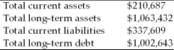 On March 31, Adolpha, Inc.reported the following information on its financial statements.   What is the available net working capital for Adolpha, Inc.? A)  -$126,922 B)  -$66,133 C)  $60,789 D)  $936,510 