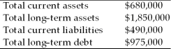 <strong>On December 31, the Gold Standard Company reported the following information on its financial statements.   According to this information, the company's current ratio is approximately</strong> A) 1.39. B) 1.68. C) 1.73. D) 1.90. <div style=padding-top: 35px> 