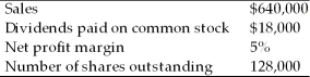 Kim has gathered the following information on a company.   What is the amount of the earnings per share? A)  $0.14 B)  $0.25 C)  $0.28 D)  $0.30 