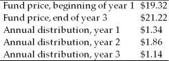 What is the average annual compound rate of return for a fund with the following values?   A)  10.5% B)  10.8% C)  25.6% D)  32.3% 