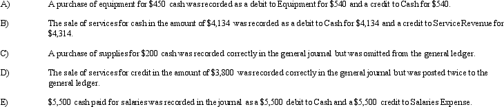 The accountant for Brumley Solutions, Inc. made the following errors while recording transactions for the period:    Indicate whether or not the debit and credit columns of Brumley's trial balance will be equal after recording each of these erroneous entries. Then identify the account(s) that will be misstated as a result of these errors and the direction of the misstatement (i.e., understatement or overstatement).