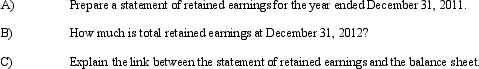 Newton Corporation began operations on January 2, 2010, with a total investment of $150,000 by its stockholders. Net loss for its first year of business was $20,000. During 2011 and 2012, net income increased to $120,000 and $150,000, respectively. Newton paid $50,000 per year in dividends to its shareholders in 2011 and 2012.  <div style=padding-top: 35px> 
