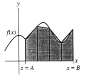  The shaded area in the diagram represents an estimation  \int _ { a } ^ { b } f ( x )   dx using:   A)  Simpson's rule with n =4 B)  a Riemann Sum using right endpoints C)  the midpoint rule with n = 4 D)  a Riemann Sum using left endpoints E)  the trapezoid rule with n = 4 
