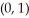 <strong>Let f(x, y) = - + + 2y - 7. The first partial derivatives of f(x, y) are zero at the points and Use the second derivative test to determine the nature of f(x, y) at each of these points.</strong> A) (0,1) neither relative maximum nor minimum, (-1, 1) maximum B) (0, 1) relative maximum, (-1, 1) relative minimum C) (0, 1) no conclusion possible, (-1, 1) minimum D) (-1, 1) relative maximum, (0, 1) neither relative maximum nor minimum E) none of these