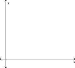  Draw the region whose area is given by the definite integral.  \int _ { 1 } ^ { 3 } x ^ { 2 }  dx   A)    B)    C)    D)    