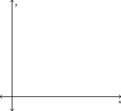  Draw the region whose area is given by the definite integral.  \int _ { 4 } ^ { 5 } \frac { 2 } { x ^ { 3 } }  dx   A)    B)    C)    D)    