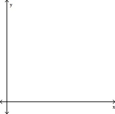  Draw the region whose area is given by the definite integral.  \int _ { 2 } ^ { 9 } \frac { 2 } { \sqrt { x } }  dx   A)    B)    C)    D)    