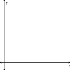  Draw the region whose area is given by the definite integral.  \int _ { 8 } ^ { 9 } \sqrt [ 4 ] { x }  dx   A)    B)    C)    D)    