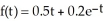 Suppose that the value in billions of dollars of a company is determined to be where t is measured in years. What is the percentage rate of growth of the company at time t = 0? Enter just an integer (no units).