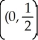 Find the equation of the tangent line to the curve y = at . Enter your answer in slope-intercept form with any fractions reduced as .