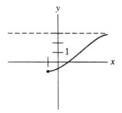 Is this the graph of a function having the following properties? (I) defined for x ≥ -1 (II) horizontal asymptote at y = 3 (III) increasing for all x ≥ -1  
