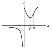 Let F(x)  be the function graphed below. For what value is F'(x)  > 0?   A)  p < x < q B)  0 < x < q C)  x > p D)  x < 0 and x > p E)  none of these