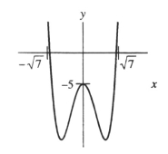  Is this the graph of a function having the following properties ? (I) f(0) = -5 (II) f'(0) = 0 (III) f''(0) = 12 (IV) f(  \sqrt { 7 }  ) = f(-  \sqrt { 7 }  ) = -12   