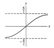  Is this the graph of a function having the following properties? (I) f'(x) > 0 for all x (II) f''(x) > 0 for all x < 0, f''(x) < 0 for x >0 (III) asymptotes at y =  \frac { \pi } { 2 }  , y = -  \frac { \pi } { 2 }    