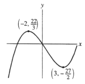  This is the graph of f(x) =  \frac { 1 } { 3 }   x ^ { 3 }  -  \frac { 1 } { 2 }   x ^ { 2 }  - 6x. What is the inflection point? Enter your answer exactly as just an ordered pair of reduced fractions of form  \frac { a } { b }  , or integers (a, b), or the word  none .   