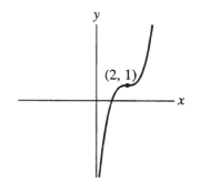  Is this the graph of f(x) =  ( x - 2 ) ^ { 3 }  + 1?   