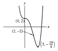 Is this the graph of f(x) =  \frac { 1 } { 4 }   x ^ { 4 }  -  x ^ { 3 }  + 2?   