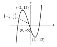  Is this the graph of g(x) = 2  x ^ { 3 }  + 3  x ^ { 2 }  - 12x - 5?   