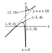 Is this the graph of h(x) = x + 10 + \frac { 9 } { x } ? Enter just the word yes or no (lower case).