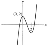  Is this the graph of f(x) =  x ^ { 3 }  - 3  x ^ { 2 }  + 2?   