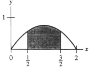  The probability density function of a continuous random variable X is  f ( x ) = \frac { 3 } { 2 } x - \frac { 3 } { 4 } x ^ { 2 }  ,  0 \leq x \leq 2  . Is this the graph of f(x) with the shaded area corresponding to  \operatorname { Pr } \left( \frac { 1 } { 2 } \leq x \leq \frac { 3 } { 2 } \right) ?     