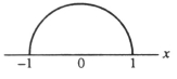  The area of a circle with radius 1 is π. If f(x) =  \sqrt { 1 - x ^ { 2 } }  gives the top half of this circle, as illustrated below, use the second Taylor polynomial of f(x) at x = 0 to find an approximate value for π. Is the following correct?  \begin{array} { l }  \mathrm { p } 2 ( \mathrm { x } ) = 1 - \frac { 1 } { 2 } \mathrm { x } ^ { 2 } \\ \frac { \pi } { 2 } \approx \int _ { - 1 } ^ { 1 } \left( 1 - \frac { 1 } { 2 } \mathrm { x } ^ { 2 } \right) \mathrm { dx } = \frac { 5 } { 3 } \text { so } \pi \approx \frac { 10 } { 3 } \end{array}     