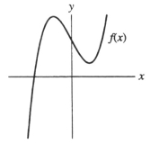  Below is a graph of the function f(x) . Which of the following could be the first Taylor polynomial of f(x)  at  x = 0 ?    A)   \mathrm { P } _ { 1 } ( \mathrm { x } )  = 3 - 2 \mathrm { x }  B)   \mathrm { P } 1  (x)  = -2 - 3x C)   P 1 _ { ( x )  } = - 2 + 2 x  D)   \mathrm { P } 1  (x)  = 3 + 4x E)  none of these 