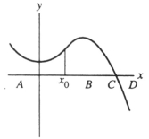  Below is a graph of the function f(x) . If  x 0  is taken as the initial approximation of the zero of f(x) , then which of the following points, A, B, C, or D could be given by the Newton-Raphson algorithm as the next approximation?   A)  A B)  B C)  C D)  D 