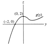  Suppose the following is a graph of z = g(y) .   Which of the following can then be said about the solution y = f(t)  to the initial value problem  y ^ { \prime } = g ( y )  ; \quad y ( 0 )  = - 1  ?  (I)  f(t)  is an increasing function (II)  f(t)  is always positive (III)  f(t)  has an inflection point when y = 2. A)  III only B)  I, II, and III C)  I only D)  II only E)  I and III 