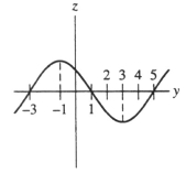  Consider the differential equation  y ^ { \prime }  = g(y) where g(y) is the function whose graph is shown below:   Indicate whether the following statements are true or false. -y = -3, y = 1, and y = 5 are the constant solutions to  y ^ { \prime }  = g(y). 