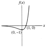  Below is a sketch of f(x) = (x - 1)  e ^ { x }  .   On a ty-coordinate system, sketch the solutions to the differential equation  y ^ { \prime } = ( y - 1 ) e y  corresponding to the initial conditions  y ( 0 ) = 2  ,  y ( 0 ) = \frac { 1 } { 2 }  , and  y ( 0 ) = - \frac { 1 } { 2 }  . Does the following graph represent this situation?    