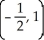 Find the equation of the following line: Slope is -   ;   on line. Enter your answer in point-slope form.<div style=padding-top: 35px> 