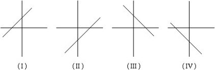 Each of the lines (I) , (II) , (III) , and (IV)  in the figure below is the graph of one of the equations (i) , (ii) , (iii) , and (iv) . Match each equation with its graph. (a)  x + y = 3 (b)  x - y = 3 (c)  x + y = -3 (d)  x - y = -3   A)   (a)  IV (b)  III (c)  II (d)  I B)   (a)  II (b)  III (c)  I (d)  IV C)   (a)  I (b)  II (c)  III (d)  IV D)   (a)  III (b)  II (c)  IV (d)  I
