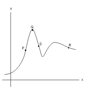  -Q A)  large negative slope B)  small negative slope C)  zero slope D)  small positive slope